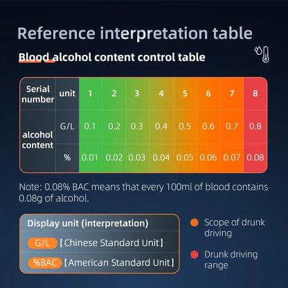 Alcohol Tester Portable Non-contact Breathalyzer Rechargeable With LED Screen Digital Display Automatic Breath Alcohol Test