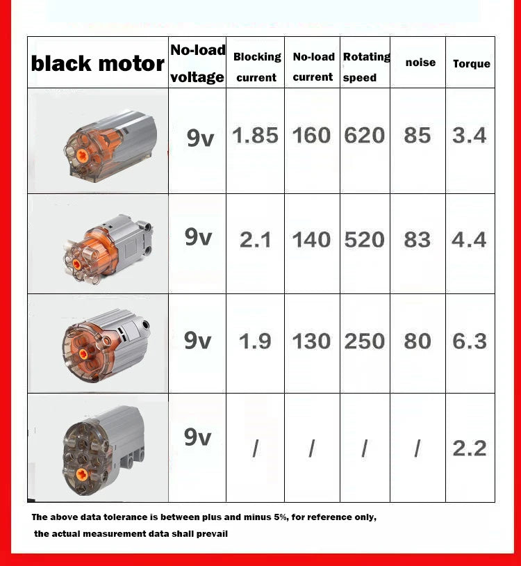 MOC Enhanced Red Diamond Mould King M/XL/L/Servo Motor Building Blocks Power Remote Control PF Functions 8883 8882 88003 88004