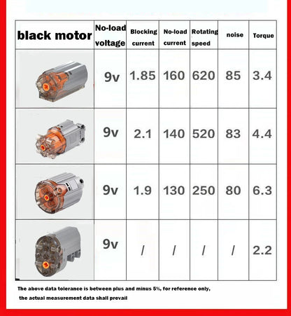 MOC Enhanced Red Diamond Mould King M/XL/L/Servo Motor Building Blocks Power Remote Control PF Functions 8883 8882 88003 88004