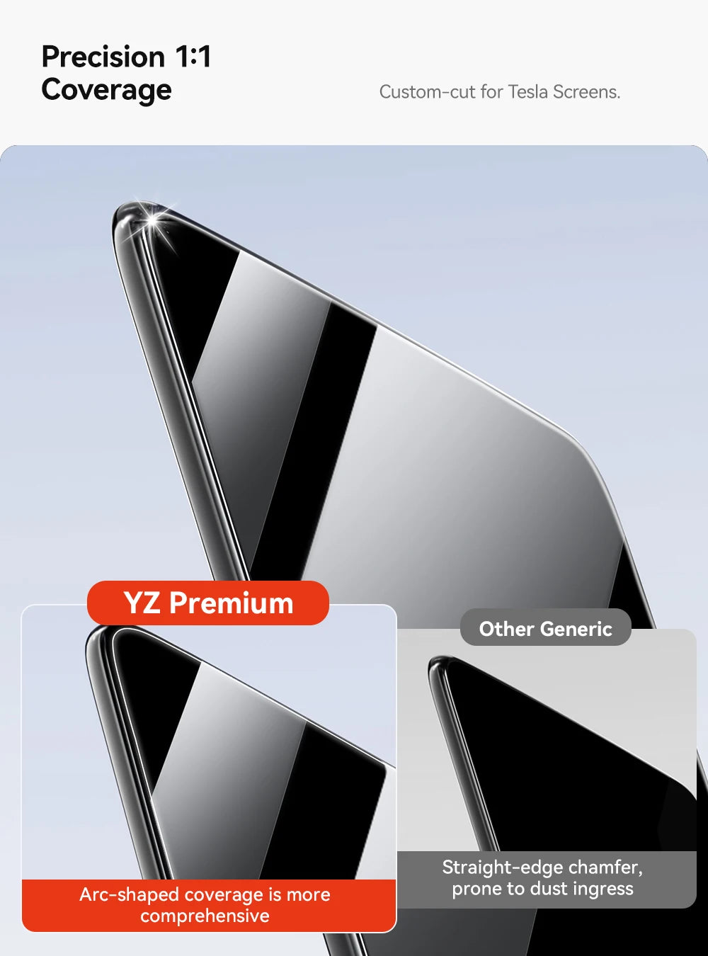 YZ Tempered Glass Film Protector For Tesla Model 3/Y/YL Highland Juniper 2025-2026 Rear Row Center Control Screen Protective