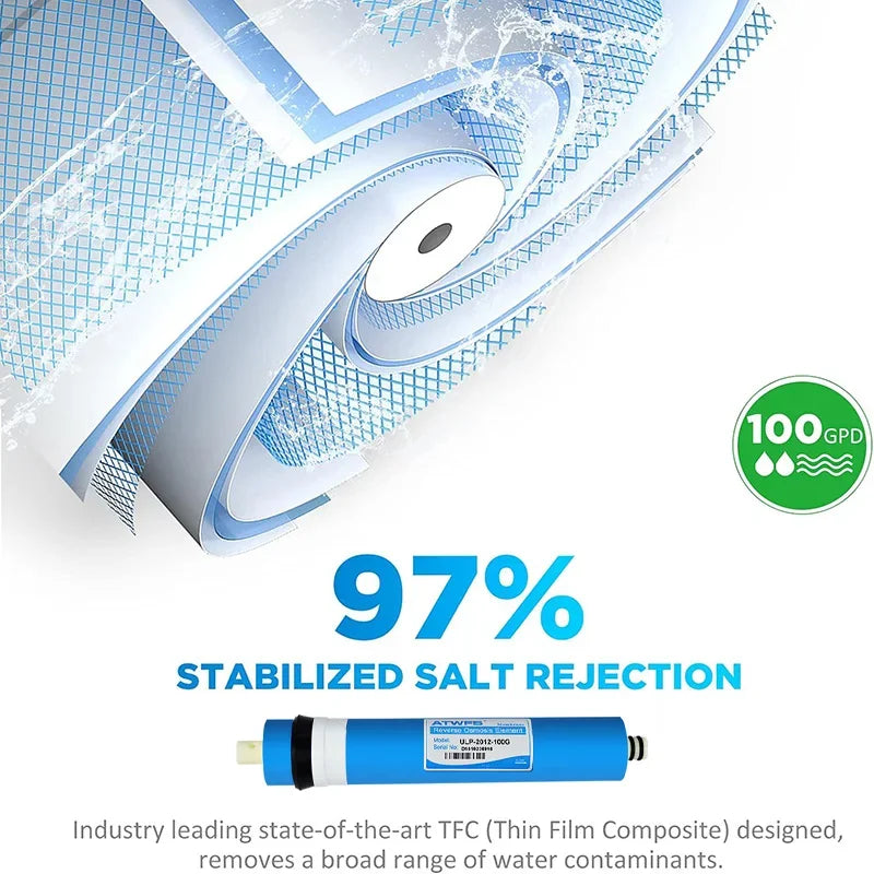100 GPD RO Membrane, with Housing, Replacement for Drinking RO Water Filter, Wrench,1/4" Quick-Connect Fittings,Check Valve