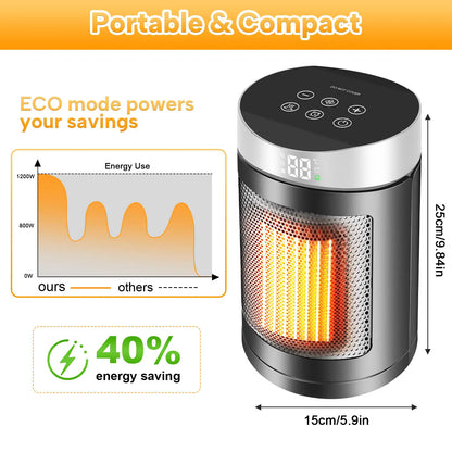 1500W PTC Ceramic Portable Electric Heater with Thermostat, Energy Saving Mode and Fan Mode, Fast and Safe Heating