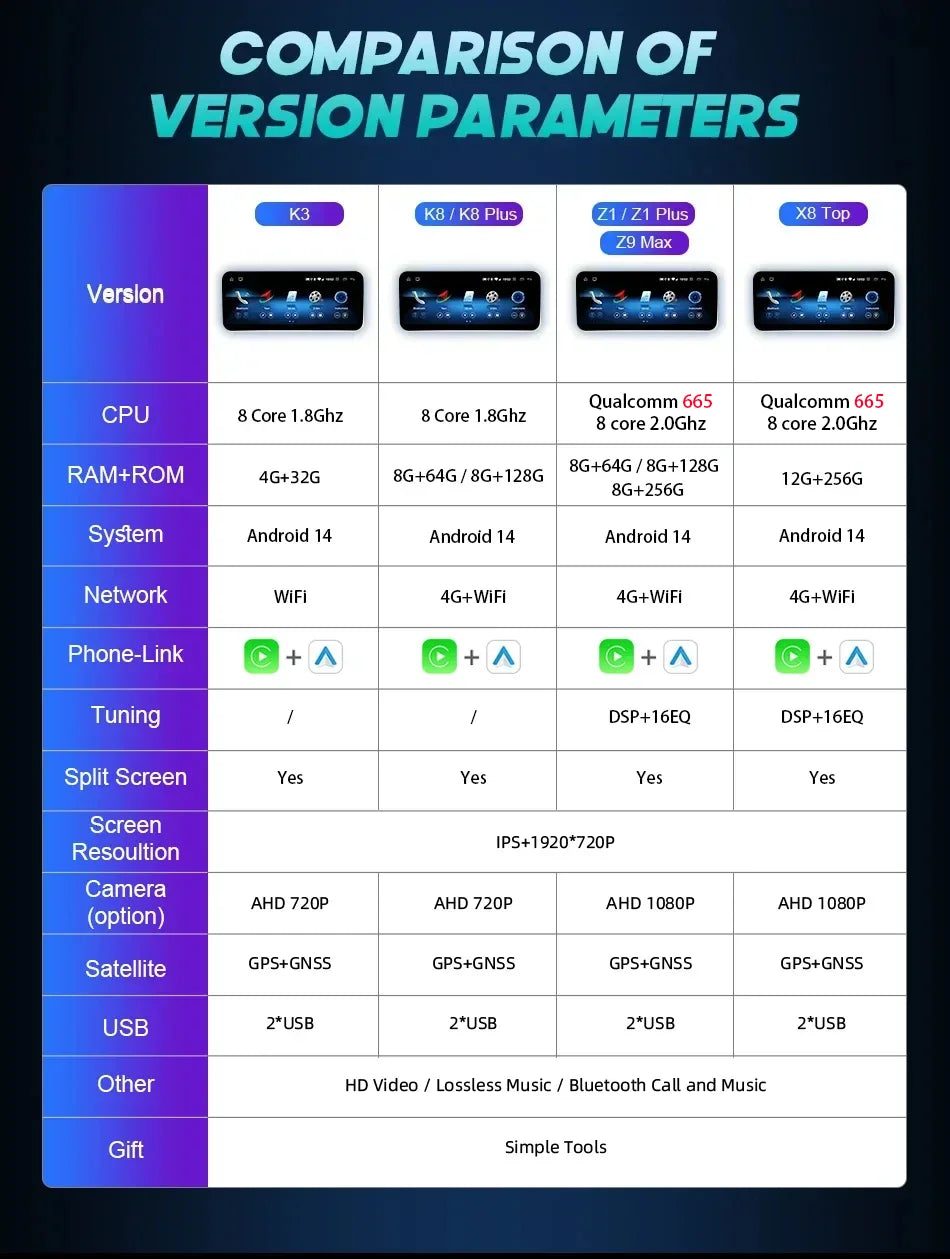 Android 14 CarPlay For Mercedes Benz C Class W205 GLC X253 2014-2018 Car Multimedia Navigation GPS SWC DSP 4G WiFi