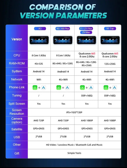 Android 14 CarPlay For Mercedes Benz C Class W205 GLC X253 2014-2018 Car Multimedia Navigation GPS SWC DSP 4G WiFi