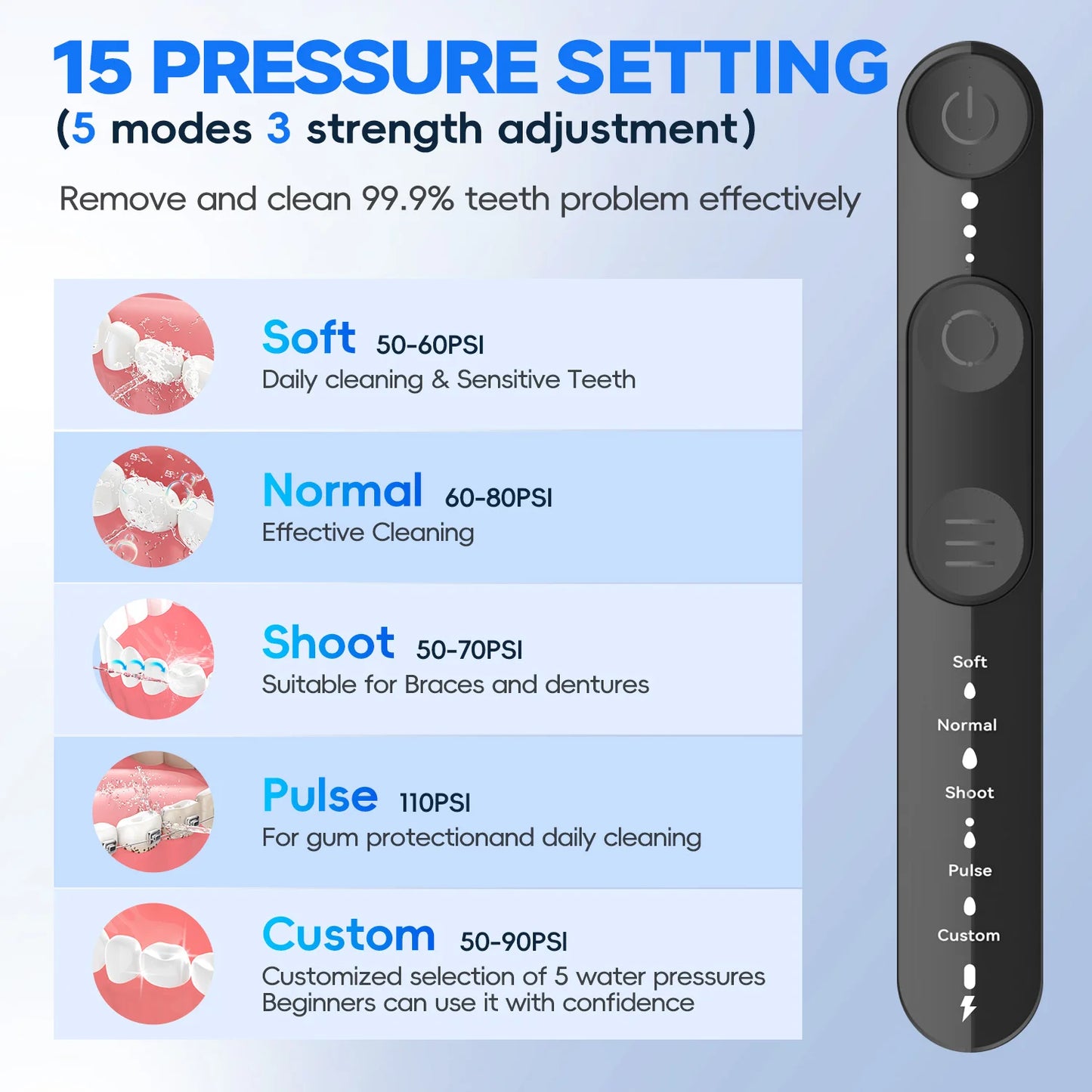 Mornwell 2.0 Electric Toothbrush & Water Flosser Combo, 6 Jet Tips, 4 Brush Heads, IPX7 Waterproof Design for Complete Oral Care