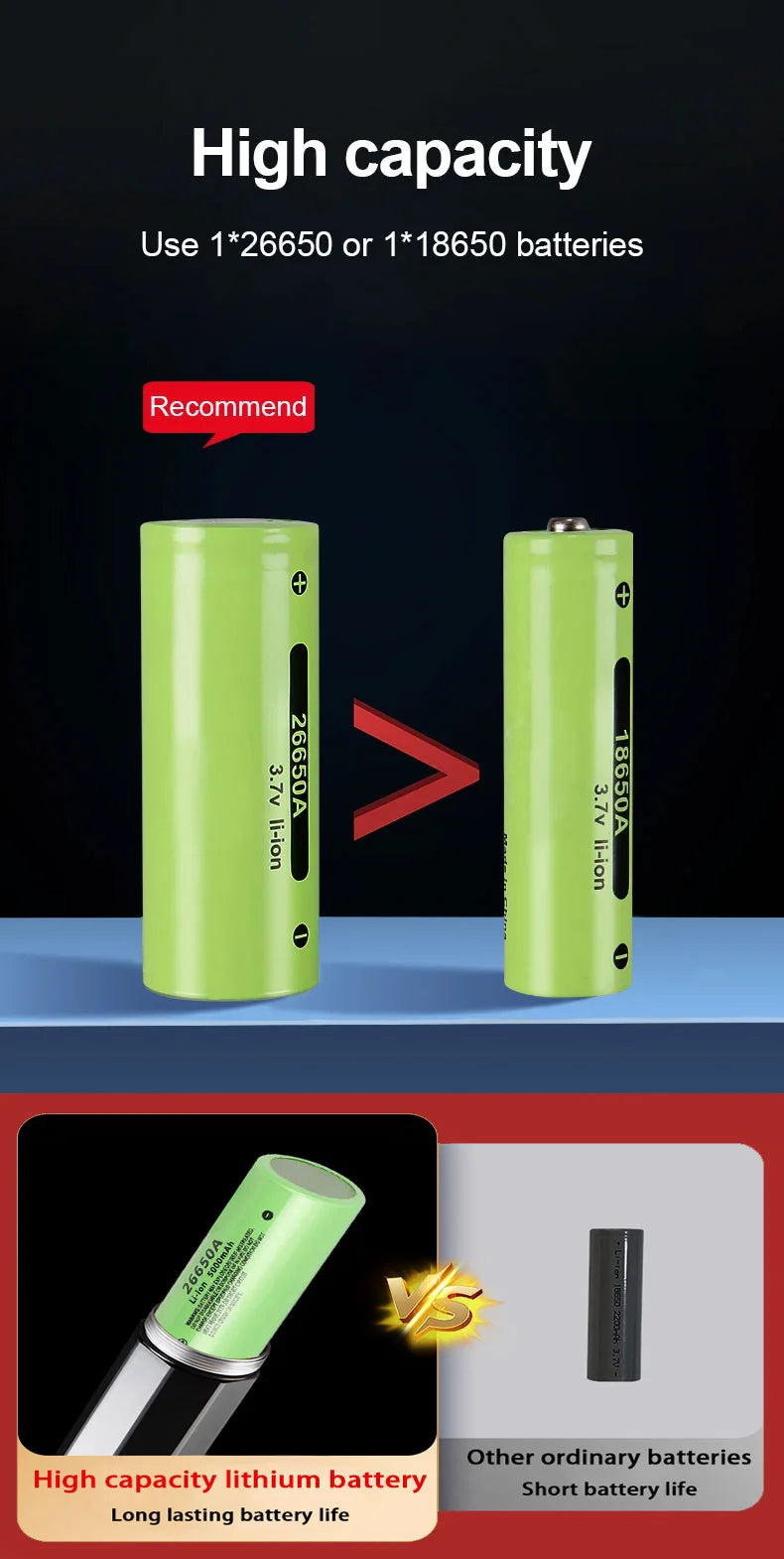 20000000LM Most Powerful LED Flashlight Rechargeable Type-c Flashlight Long Range 2000M Tactical Torch Light For Fishing Hunting