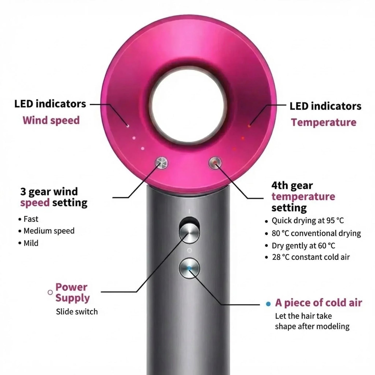 SenCiciMen Intelligent Hairdryer 1600W with Temperature Control Quick Drying Cold Hot Air Styling Care for Home Use