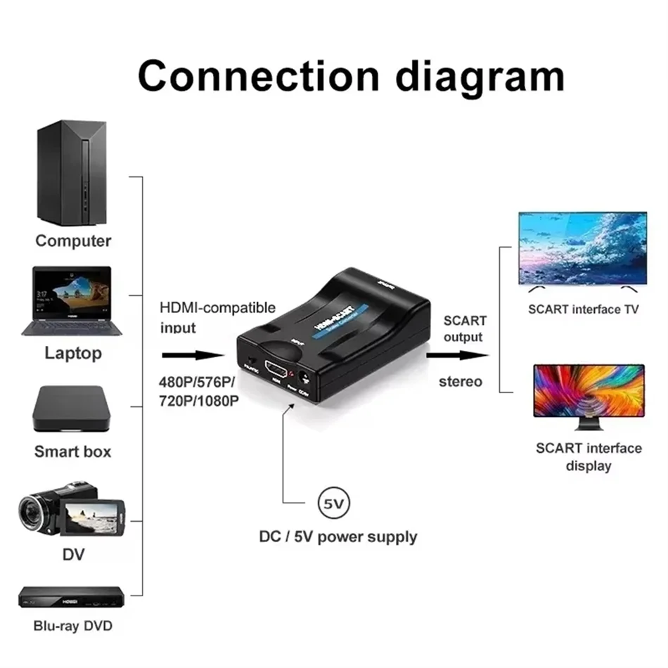 HDMI-compatible to SCART Video Audio Converter With Power Adapter For HDTV Sky Box DVD Television Signal 1080P Upscale Converter
