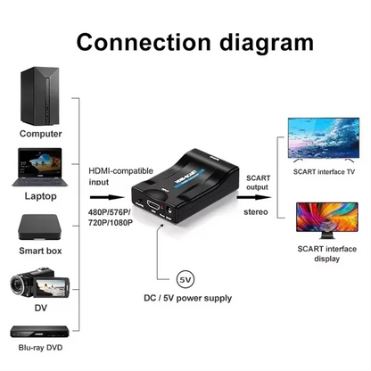 HDMI-compatible to SCART Video Audio Converter With Power Adapter For HDTV Sky Box DVD Television Signal 1080P Upscale Converter