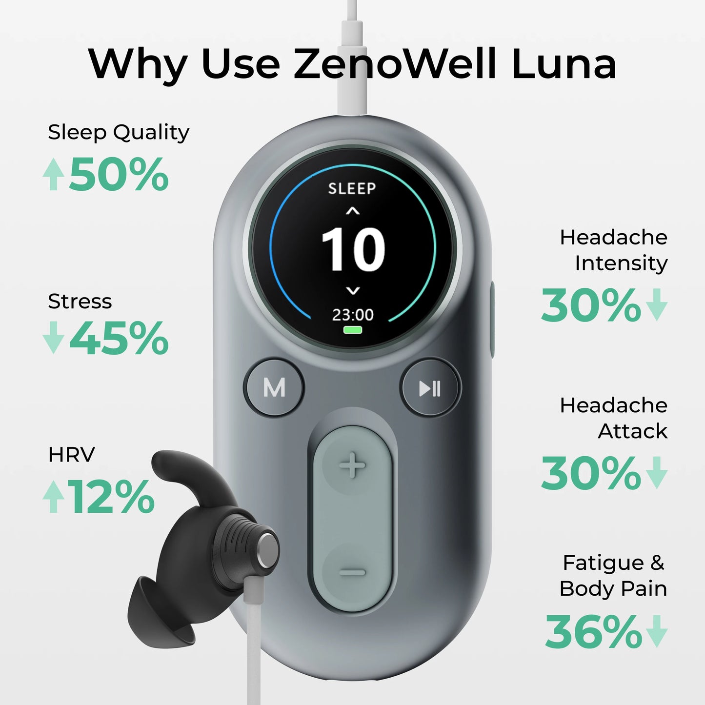 ZenoWell Luna Vagus Nerve Stimulation, Sleep Aid Device, Deep Calm, Relaxation, Meditation and Drug-free Intervention for Pain