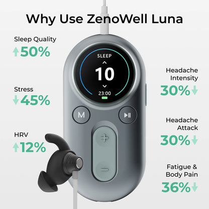 ZenoWell Luna Vagus Nerve Stimulation, Sleep Aid Device, Deep Calm, Relaxation, Meditation and Drug-free Intervention for Pain