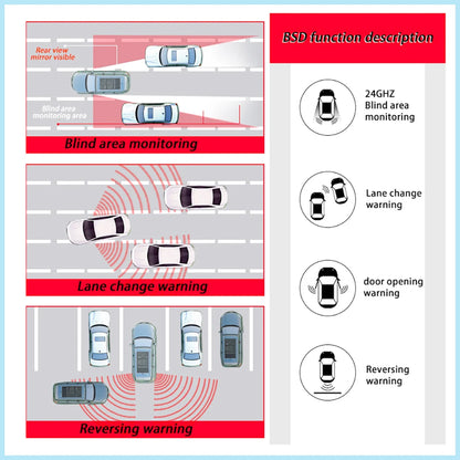 Car BSD 77Ghz 24GHz Millimeter Wave Radar Blind Spot Detection System Change Lane Safer BSM Blind Spot Monitoring Assist Driving
