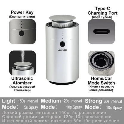 Professional Essential Oil Aroma Diffuser Smart Timer Quiet Fast Deodorization AI Auto Sensing 80m³ Coverage for Home Car