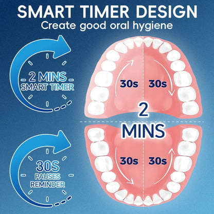 2in1 Rotating & Sonic Dual Modes Rechargeable Electric Toothbrush - 6 Heads, 3 Modes & Timer, Compatible with Oral B Brush Head