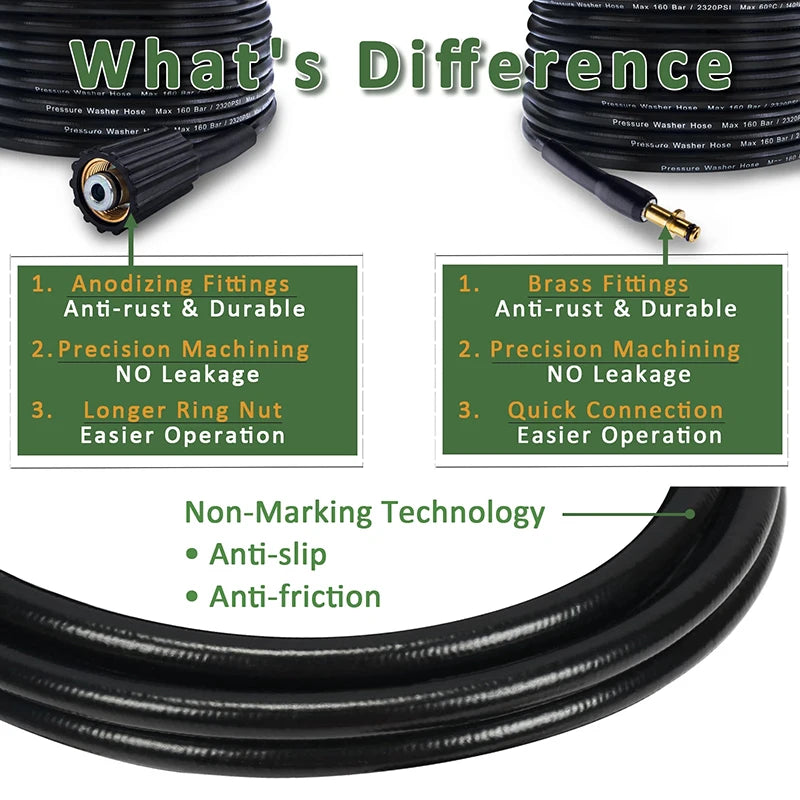 High Pressure Washer Hose Pipe Cord Car Washer Water Cleaning Extension Hose Water Hose for Karcher K2 K3 K5 K7 Pressure Cleaner
