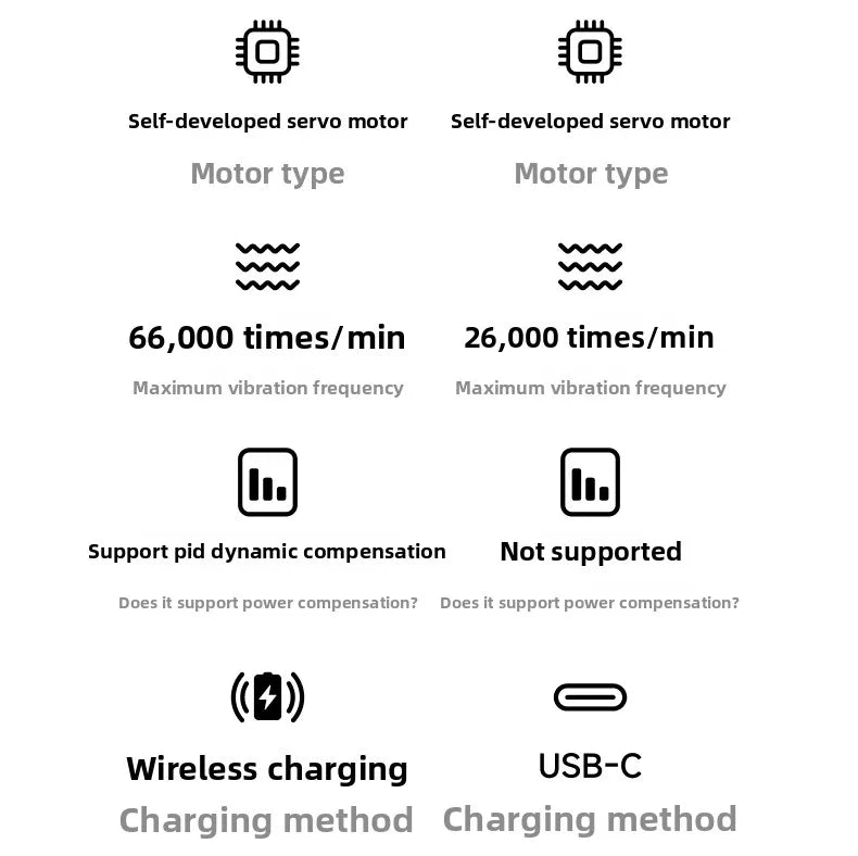 2026 New Laifen Sweep Electric Toothbrush i2 Adult Couple Soft Hair Home Automatic Laifen Smart Birthday Gift 1-year warranty