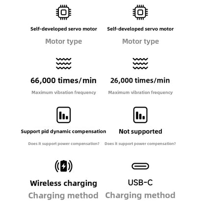 2026 New Laifen Sweep Electric Toothbrush i2 Adult Couple Soft Hair Home Automatic Laifen Smart Birthday Gift 1-year warranty