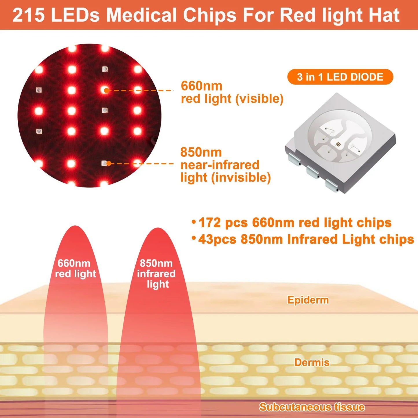215Pcs Red Light Hair Regrowth Cap 660nm&850nm Near-infrared Light Reduces Oiliness Strengthen Hair Roots Anti-Hair Loss Hat
