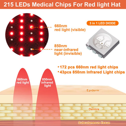 215Pcs Red Light Hair Regrowth Cap 660nm&850nm Near-infrared Light Reduces Oiliness Strengthen Hair Roots Anti-Hair Loss Hat