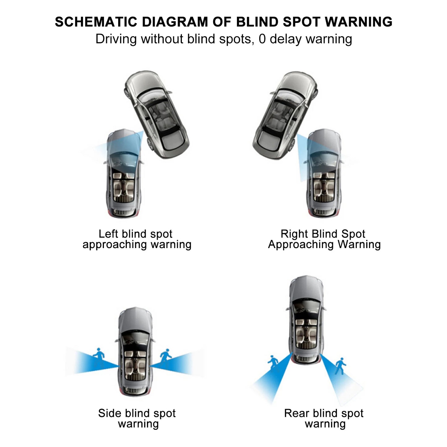 Universal Car Blind Spot Monitoring System 24G Millimeter Wave Sensor Bsm Blind Spot Monitoring Driving Assistance Lane Change