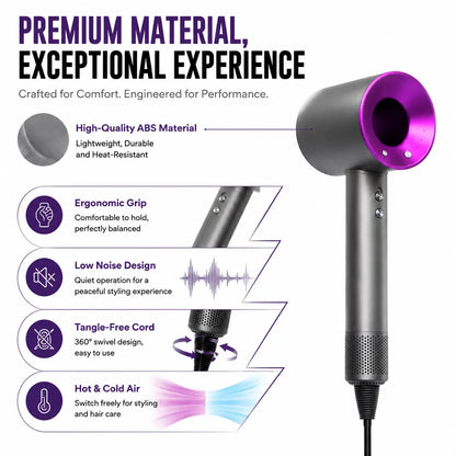High Speed Negative Ionic Hair Dryer, 110,000 RPM Thermo-Control Blow Dryer for Fast Drying, Lightweight Portable Travel Blowdry