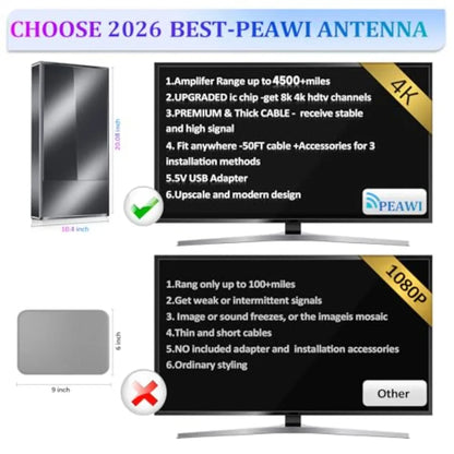2026 Strongest TV Antenna Indoor, Ultra-Long Miles Outdoor Long Ranges, Digital Antenna for Smart TV, Best Amplifier Signal Boo