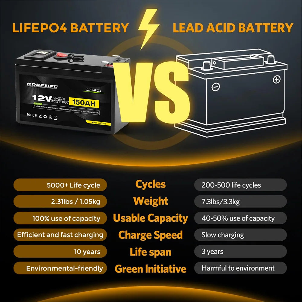 12V 150Ah Lithium LiFePO4 Deep Cycle Battery 4000+ Cycles Rechargeable Battery Lithium Iron Phosphate for Solar Wind Power