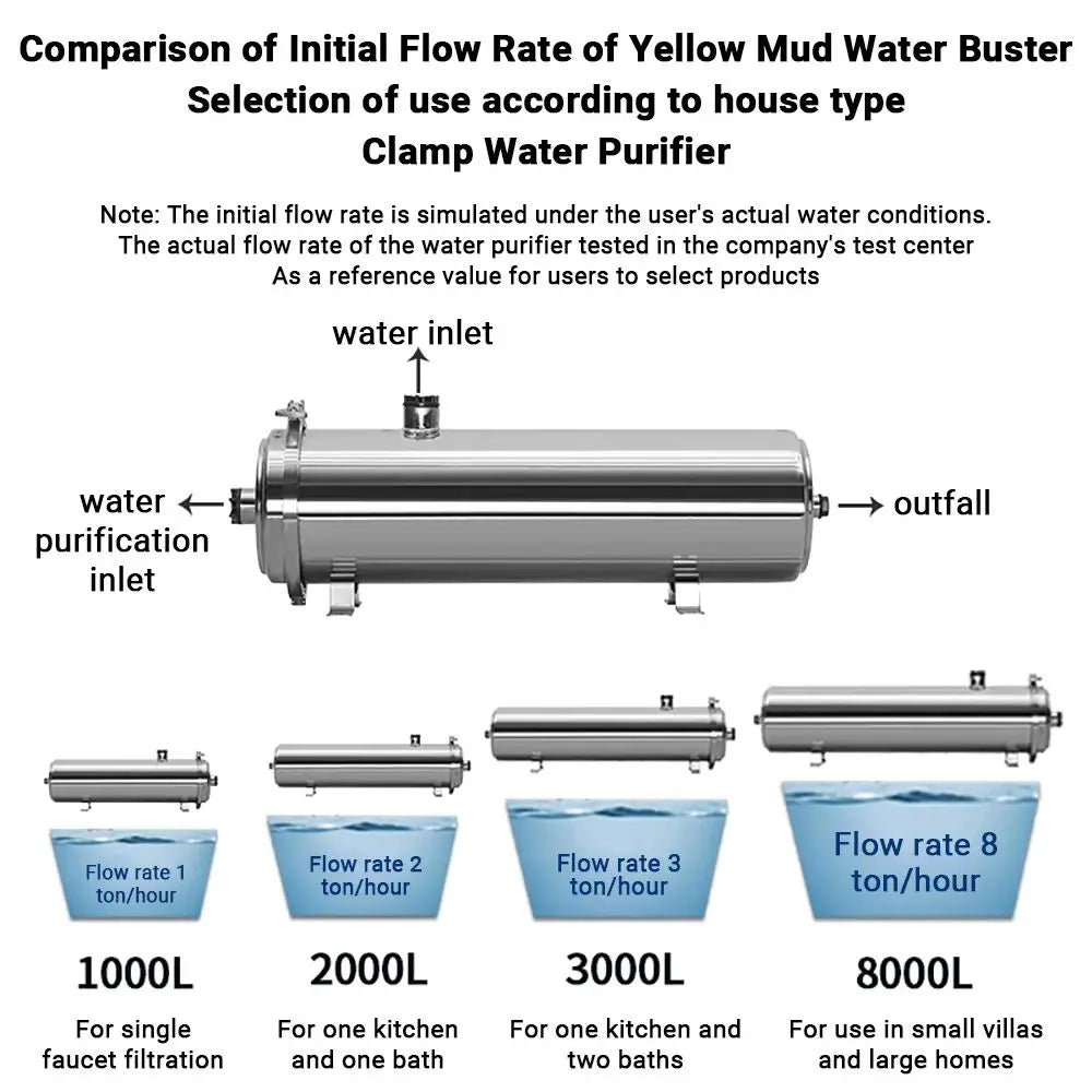 Commercial Ultrafiltration Water Purifier Stainless Steel 8000L Water Filters System 0.01μm Membrane Kitchen Water Purifiers