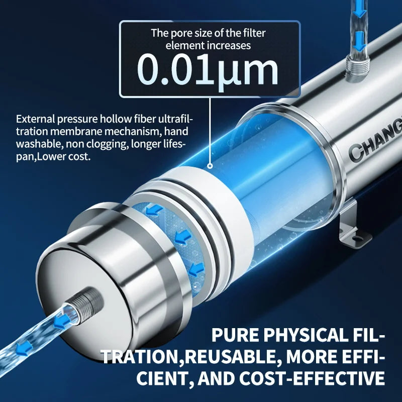 ZILISI High Flow Water Filter System Stainless Steel Mineral Water Filter Reusable PVDF 5 Years Exceed Whole House 1000-3000L
