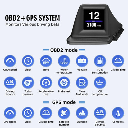 OBD2+GPS New Multi-function HUD Gadget On-board Computer A-pillar Trim Install RPM Turbo Oil Pressure Water Temp GPS Speedometer