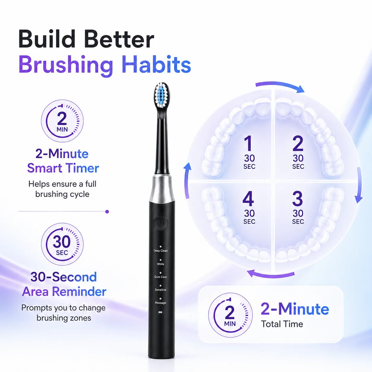 Dr.Yadent YD07 Electric Sonic Toothbrush Sensitive Gum Care Rechargeable Toothbrush 5 Modes Soft Brush Bristle 60 Days Life Long