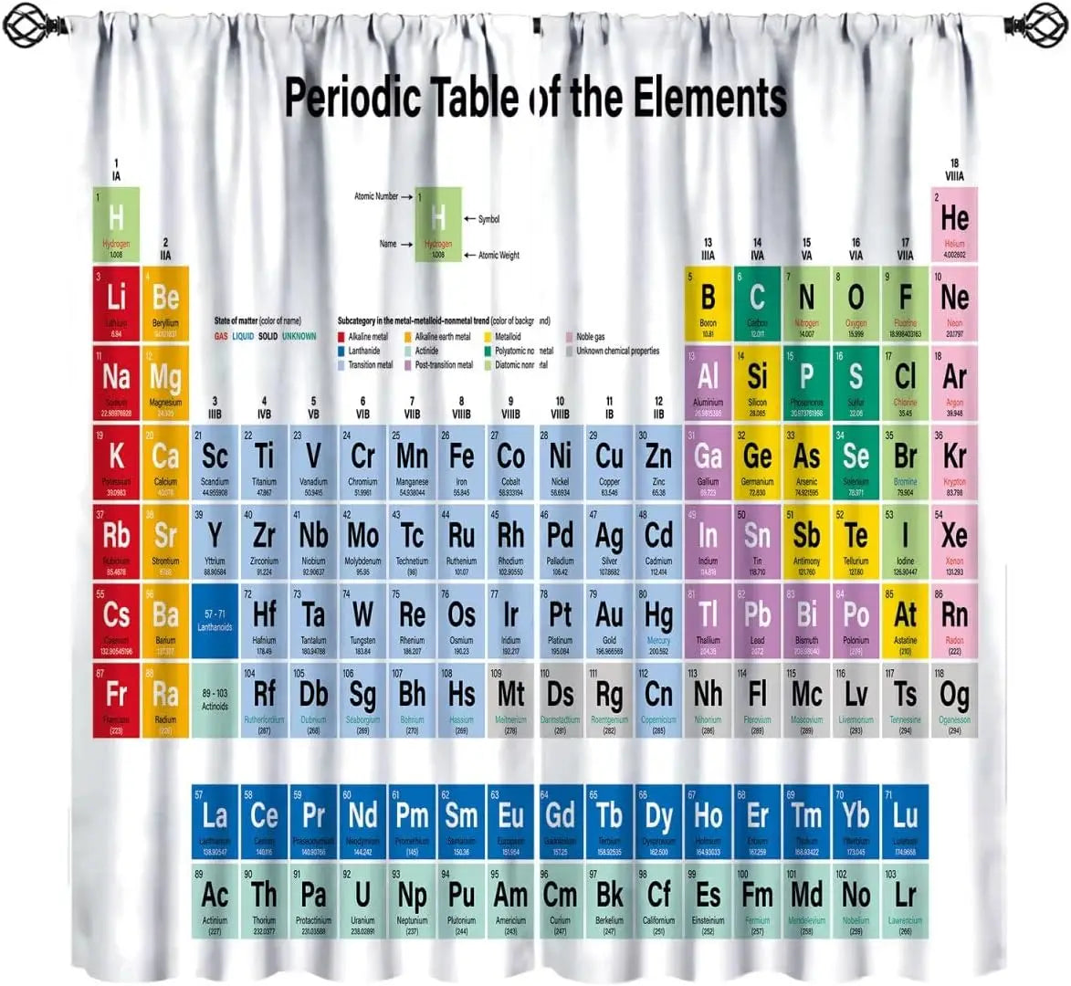 Fun Math Blackout Curtains, Mathematics Formula Learning Knowledge Educational Window Drapes for Kids Learners Bedroom Living