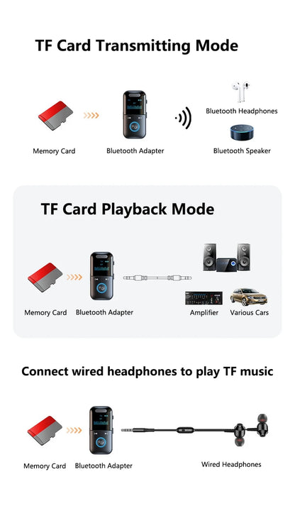 Lenovo Bluetooth 5.4 Aux Adapter Audio Receiver Transmitter 3.5mm LED Display for Car/Home Stereo/Wired Headphones/Speaker/TV
