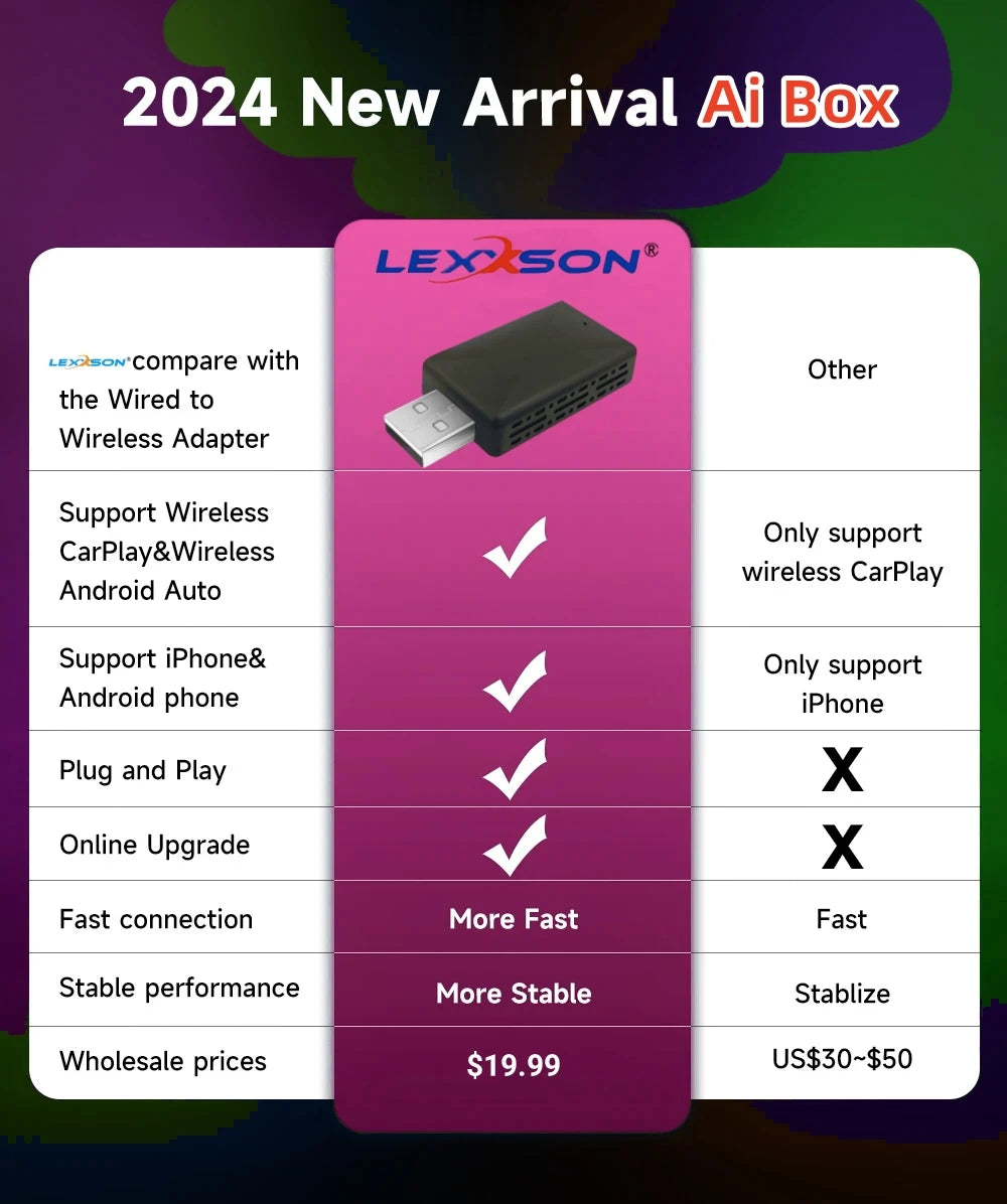 2 IN 1 CarPlay Smart Box Wired to Wireless Android Auto Adapter Car Play Dongle For Car Has CarPlay Android Auto Used by Cable