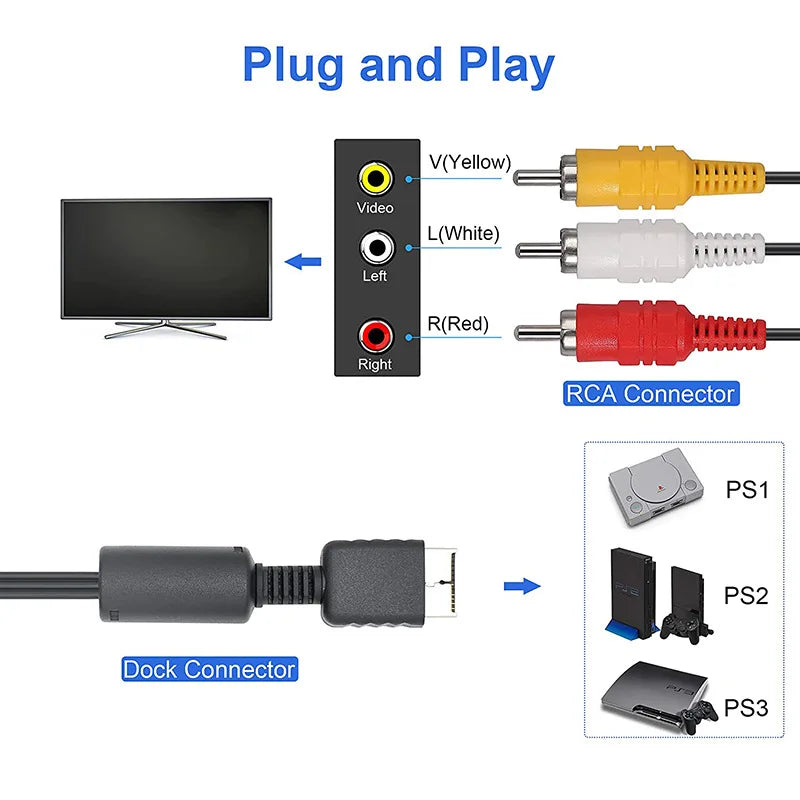 1.8m RCA Cable for PS2 PS3 PS PlayStation AV Cable Splitter Audio Video Extend Cord Game Player to Monitor TV RCA Wire Adapter