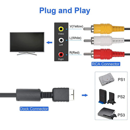 1.8m RCA Cable for PS2 PS3 PS PlayStation AV Cable Splitter Audio Video Extend Cord Game Player to Monitor TV RCA Wire Adapter