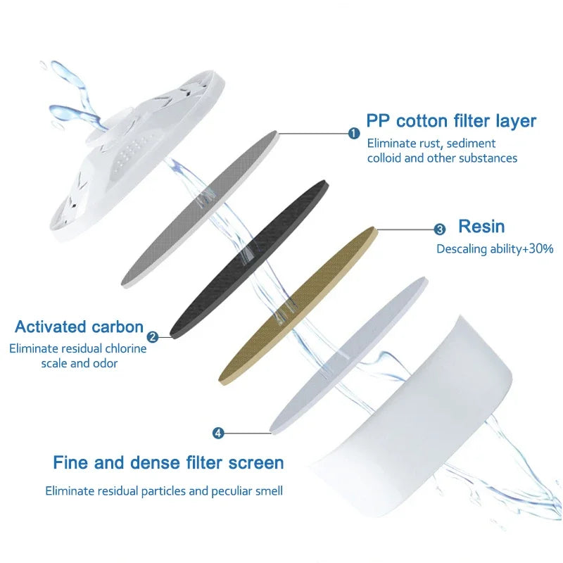 6PCS For Brita Maxtra Water Filters Cartridge Limescale Chlorine Impurities Purify Kettle Activate Carbon Water Filter