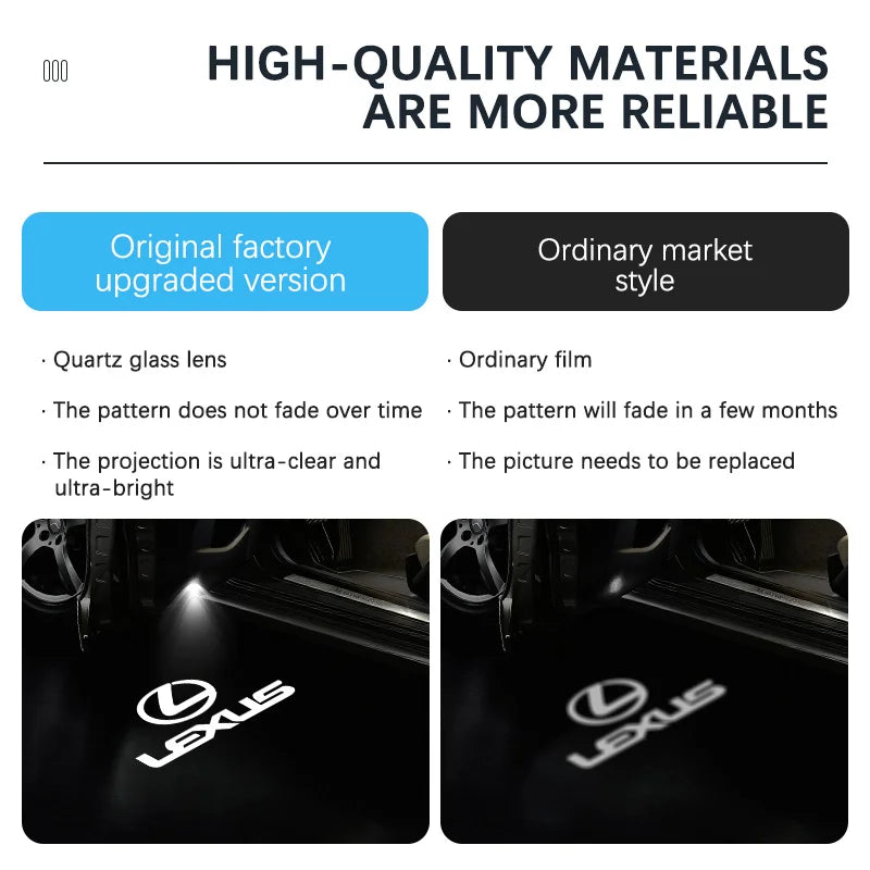 LED Projector Lamp Car Door Welcome Ghost Shadow Lights For Lexus RX ES GX LS LX IS GS RC UX ES200 ES250 ES260 ES300 RX300 RX270