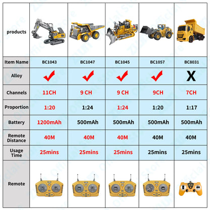 Kids' Best Christmas Gift! 1:24 2.4G 11 Channels RC Construction Vehicle Set - Excavator/Dump Truck/Loader/Bulldozer