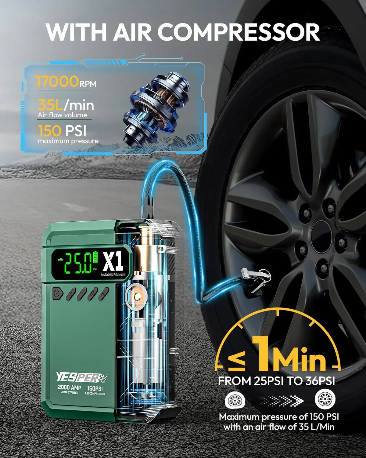 YESPER 2000A Jump Starter & 150PSI Air Compressor – 12000mAh Power Bank with LED Screen, Tyre Inflator for 8L Gas/6L Diesel
