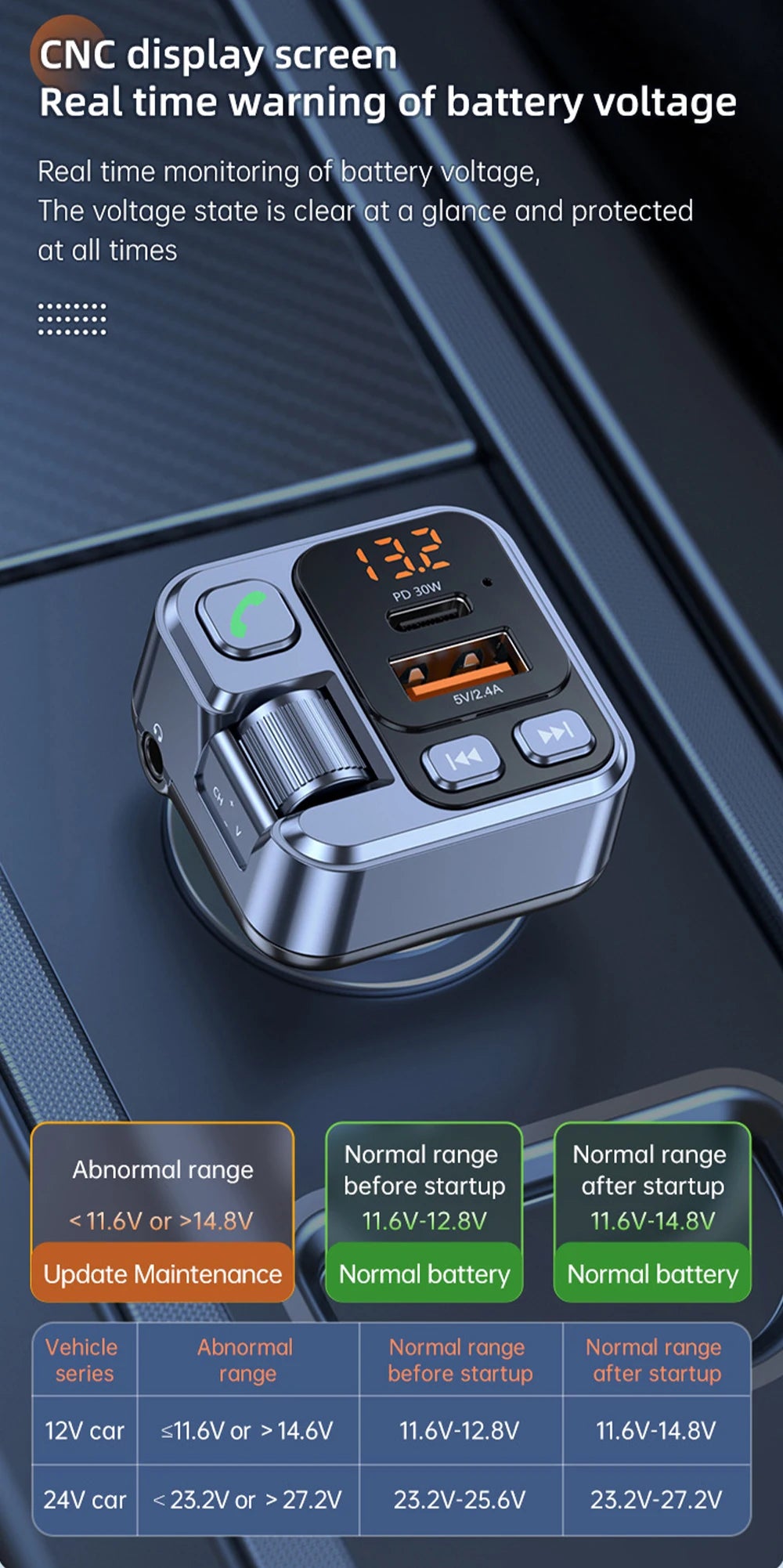 All-in-One Car Bluetooth Adapter - PD20W Fast Charger, USB U Disk Reader, Digital Display & FM Transmitter for Phones