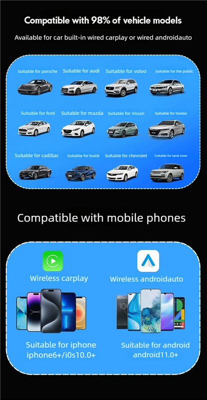 2026 Latest Wireless CarPlay Apapter USB CarPlay & Android Auto,Type-C Port,Converts Wired to Wireless,Plug & Play,Auto-USB