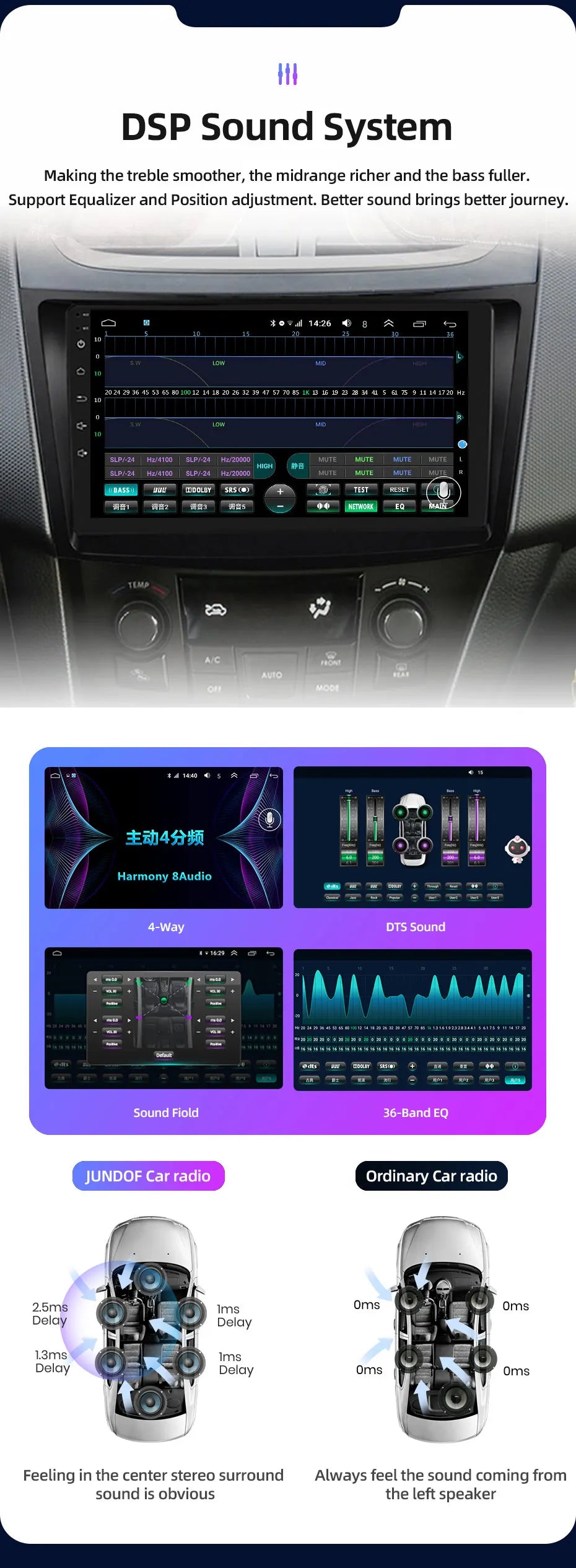 JUNDOF 9" CarPlay 2DIN Android Auto Car Radio Stereo For Suzuki Swift 2011 2012 2013 2014 2015 2016GPS Multimedia Video Player
