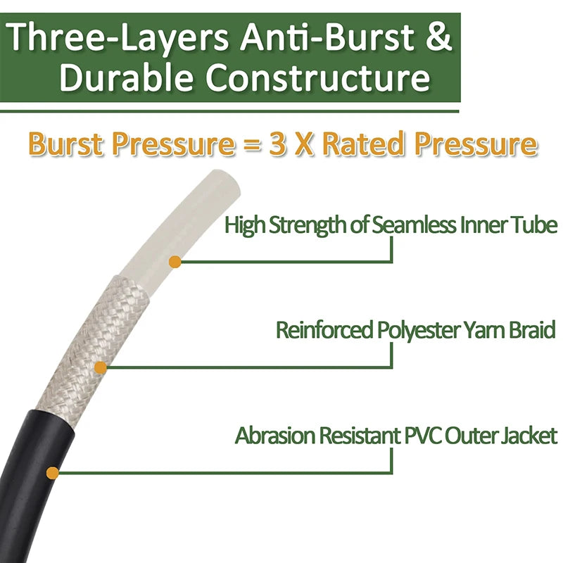 High Pressure Washer Hose Pipe Cord Car Washer Water Cleaning Extension Hose Water Hose for Karcher K2 K3 K5 K7 Pressure Cleaner