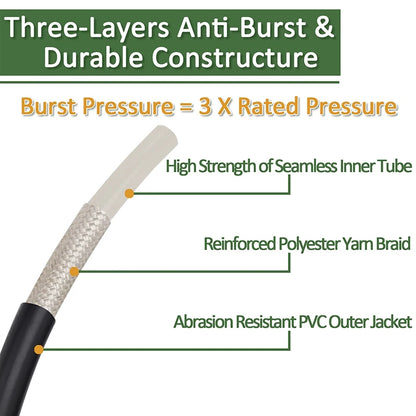 High Pressure Washer Hose Pipe Cord Car Washer Water Cleaning Extension Hose Water Hose for Karcher K2 K3 K5 K7 Pressure Cleaner