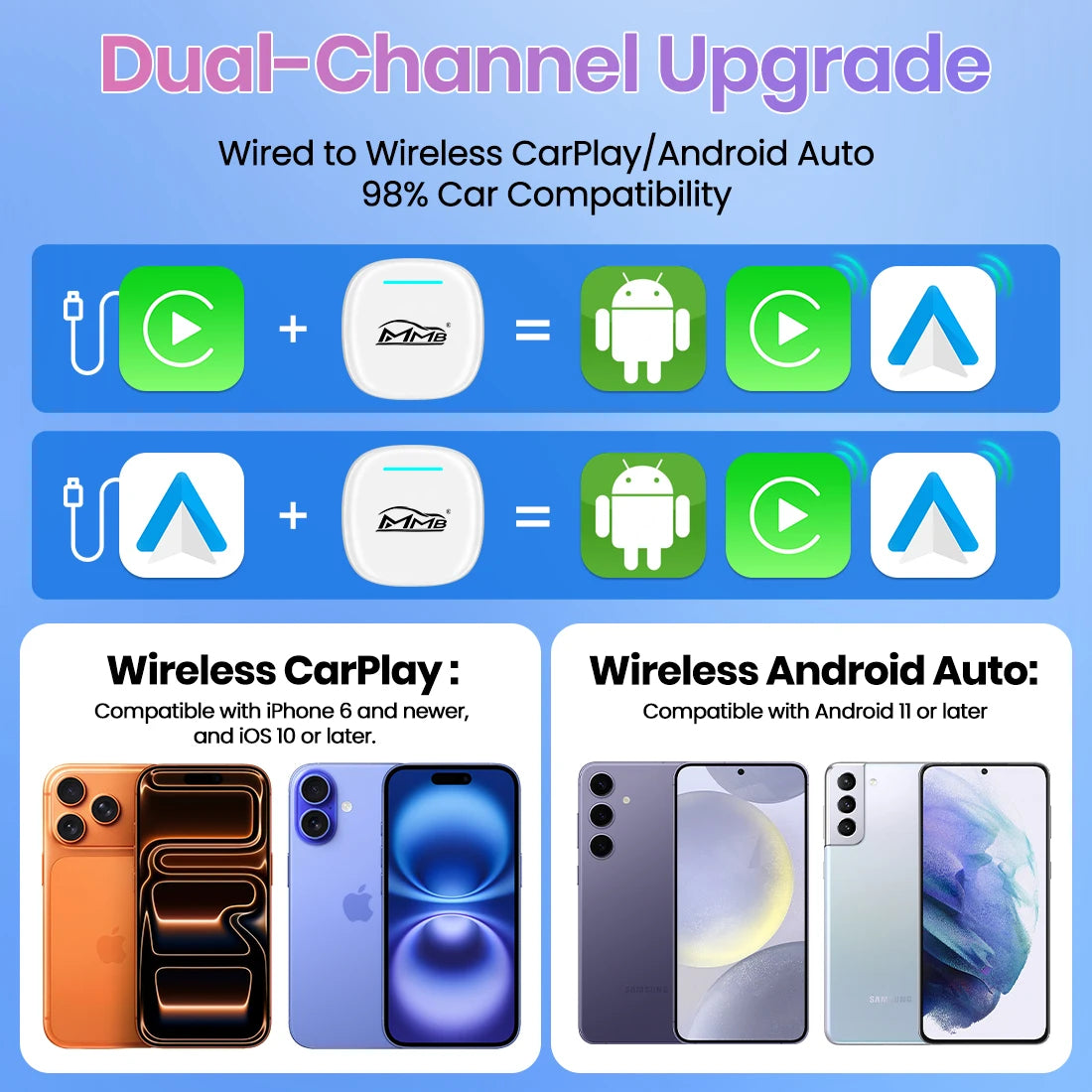 3 in 1 Android15 Wireless Car Carplay Wireless Android Auto MMB MAX Smart Box QCM6350 8-Core GPS WiFi 4G SIM AI Box For Youtube