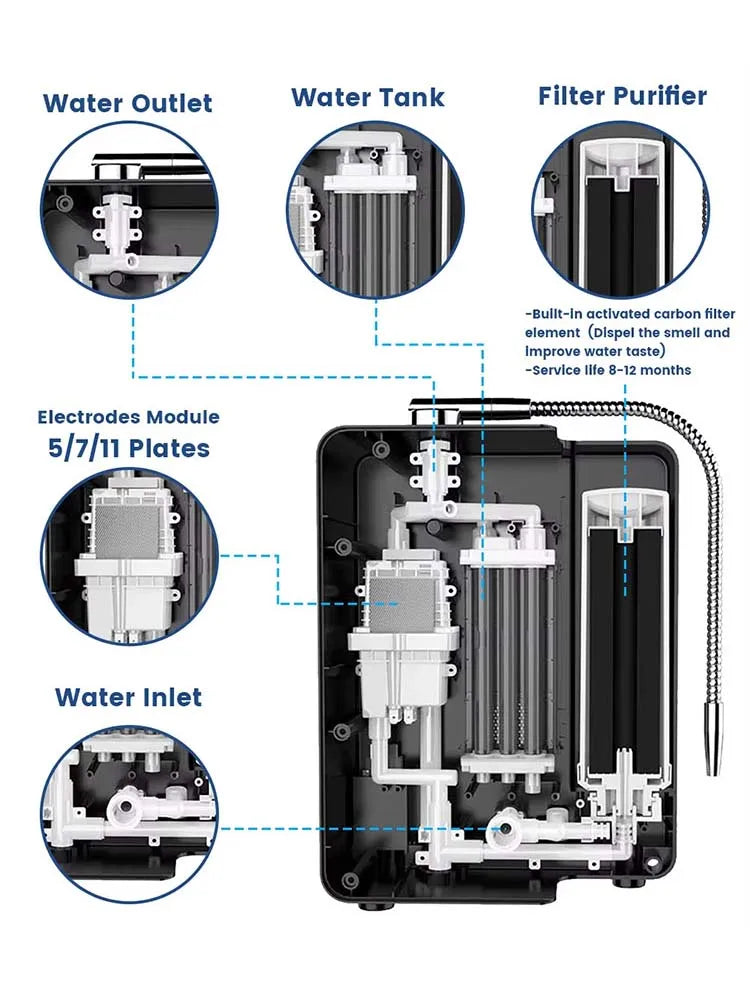 Alkaline Water Ionizer Generator Machine Produces pH 3.2-10.7 Alkaline Acid Water -650mV ORP Auto-Cleaning Filtration System