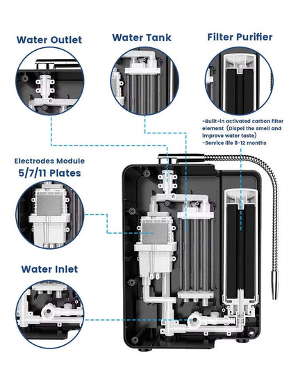 Alkaline Water Ionizer Generator Machine Produces pH 3.2-10.7 Alkaline Acid Water -650mV ORP Auto-Cleaning Filtration System