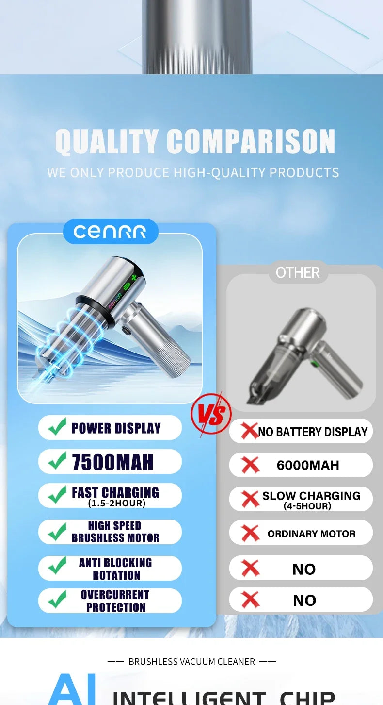 CENRR New Car Vacuum Cleaner Wireless Mini Powerful Portable HandHeld Car Cleaner LED Power Display Gift Lamp Air Gun  7500mAh