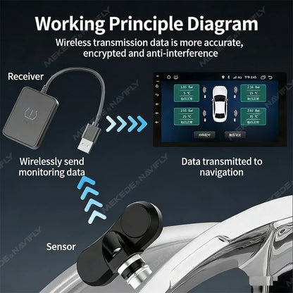 NaviFly Android USB TPMS Tire Pressure Monitoring System Display Alarm System Internal External Sensors For Car Navigation Radio